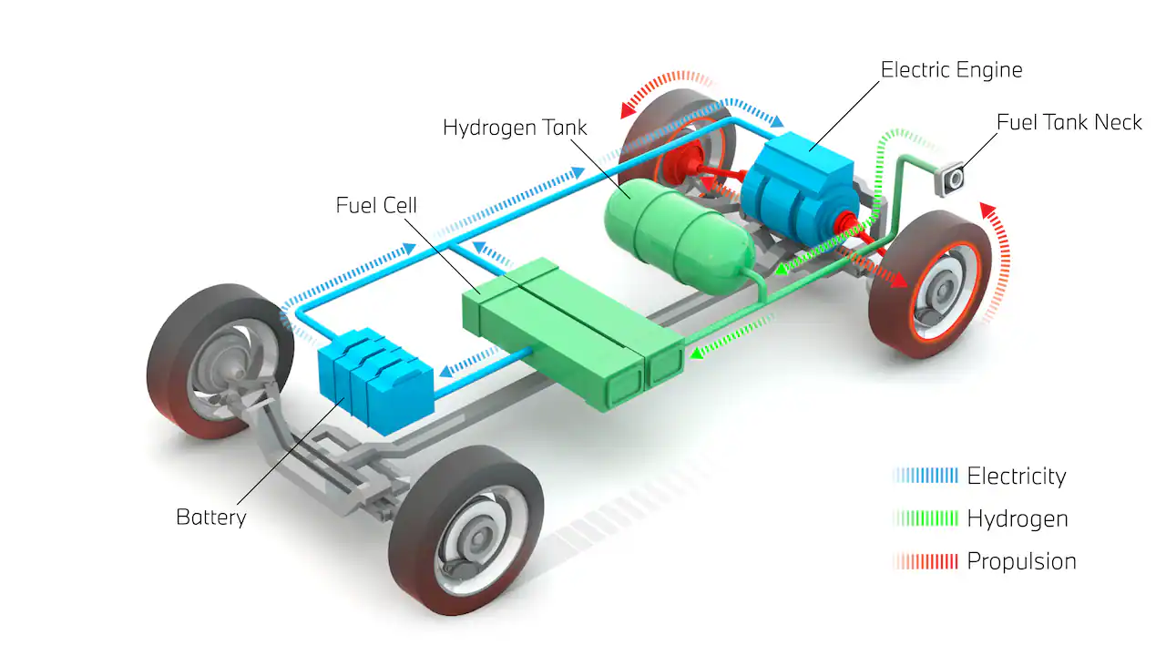 Sistem kerja Hidrogen BMW