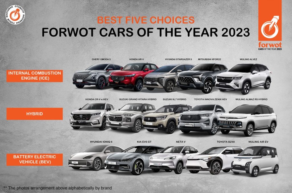 Forwot car of the year