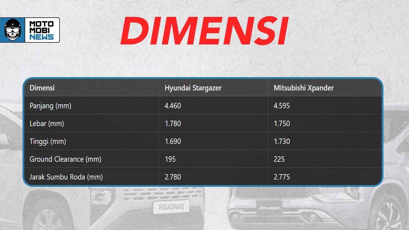 Perbandingan dimensi Stargazer vs Xpander