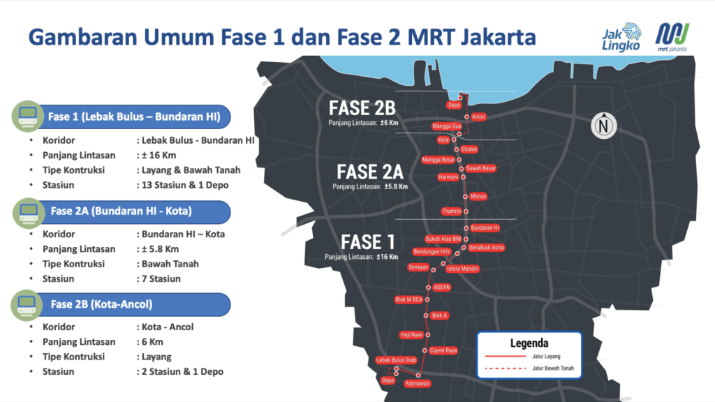 Mengenal Jakarta MRT Fase 2
