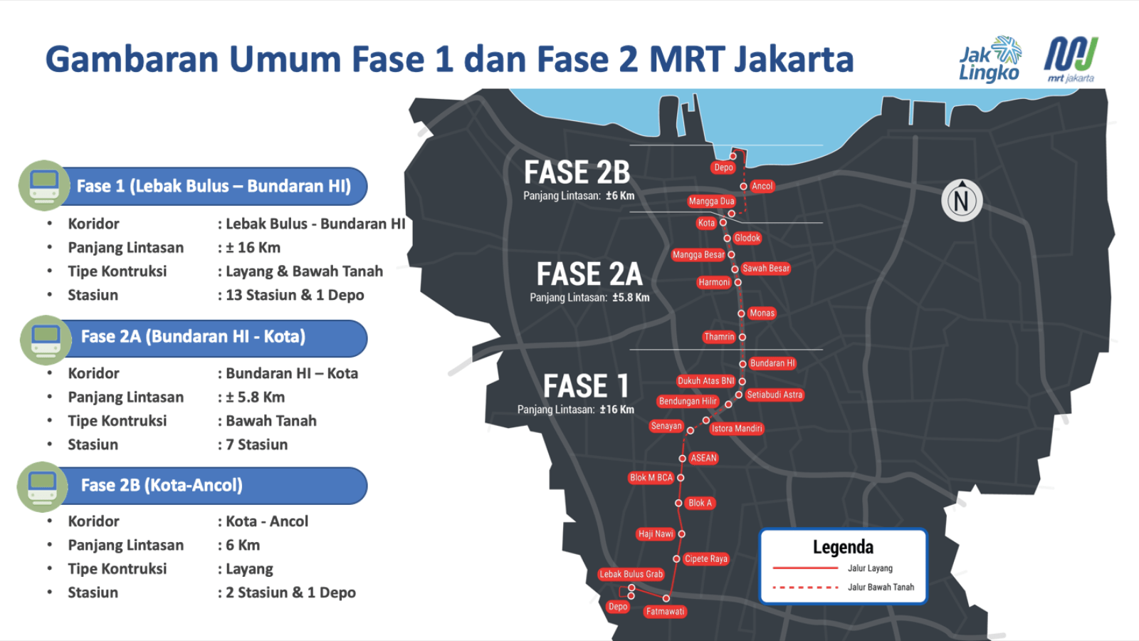 Mengenal Jakarta MRT Fase 2