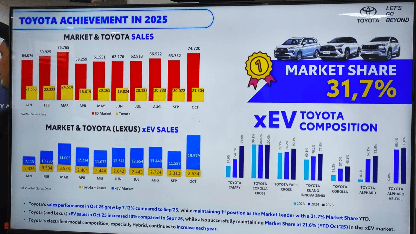 penjualan mobil toyota 2025