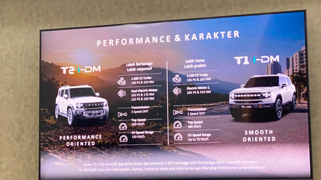 Cara kerja Intelligent Dual Mode di Jetour