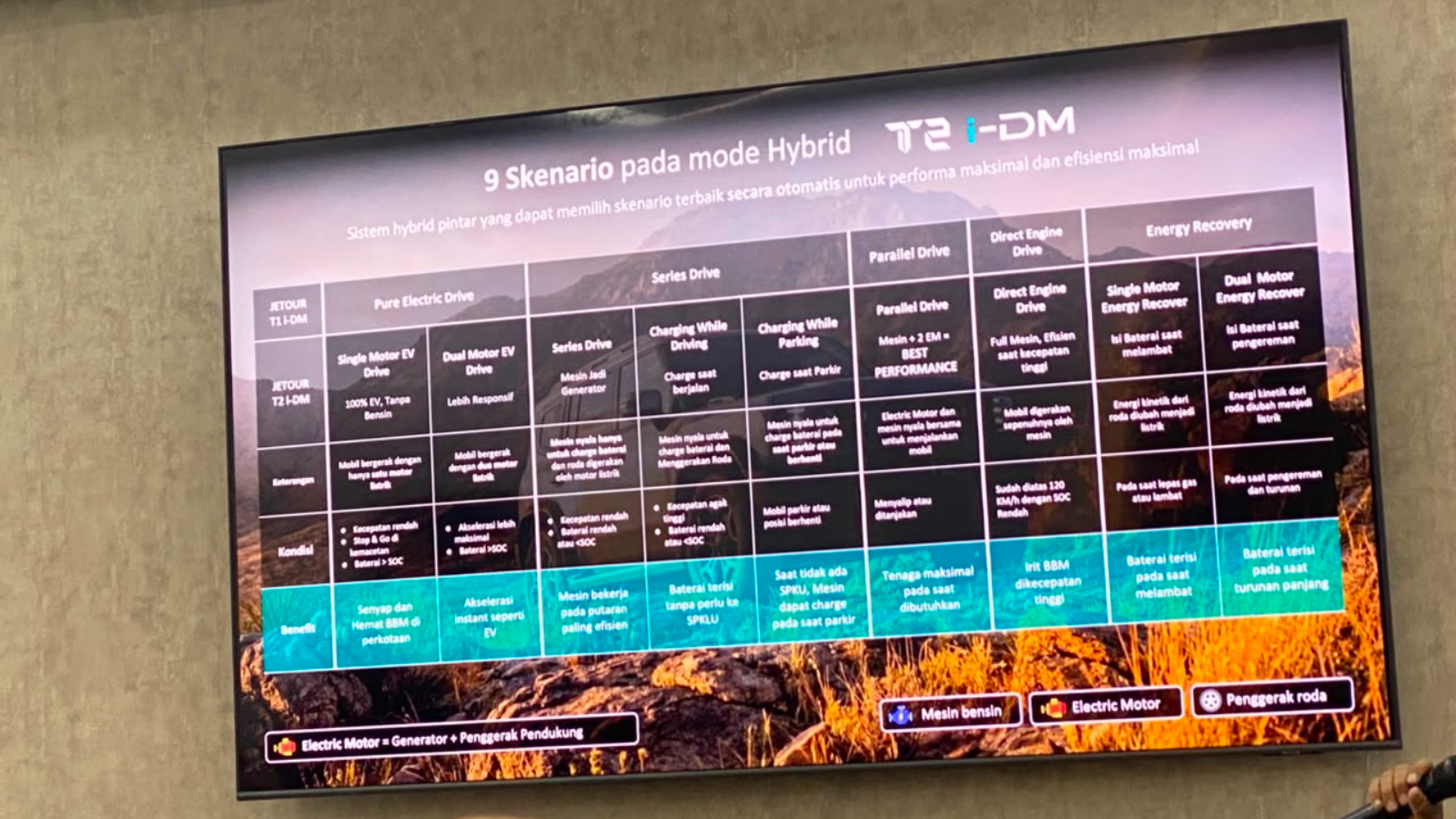 Cara kerja Intelligent Dual Mode di Jetour